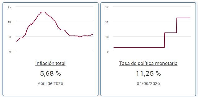 Colombia Post Elecciones