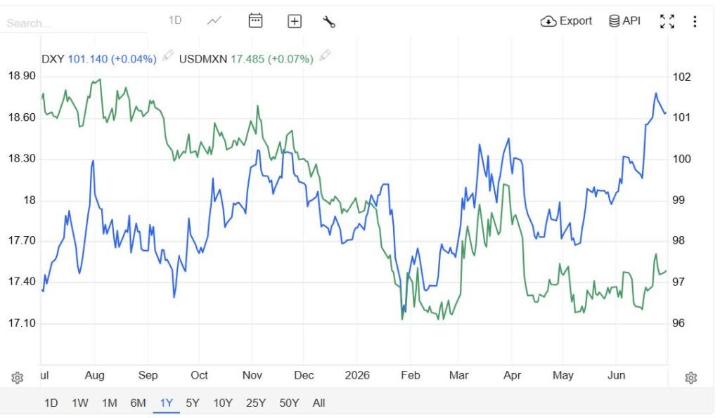 FX-LATAM