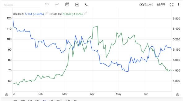 FX-LATAM