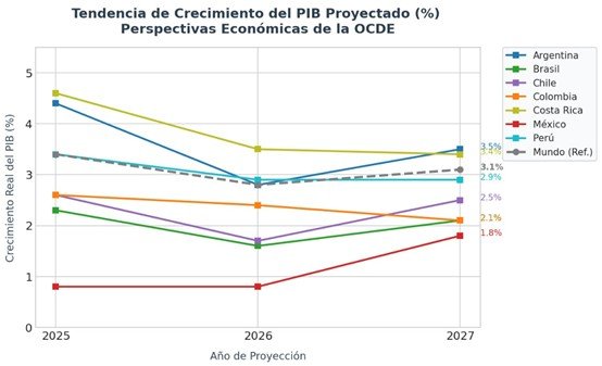 Imagen4
