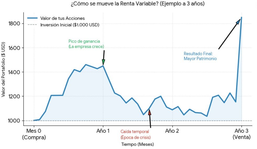 Renta Fija- Renta Variable