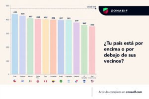 Resultados PISA en América Latina