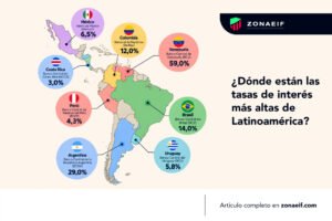 Tasas de interés de política monetaria en América Latina en 2026